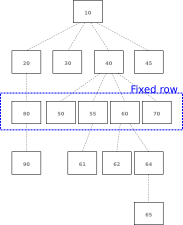 Fixed row